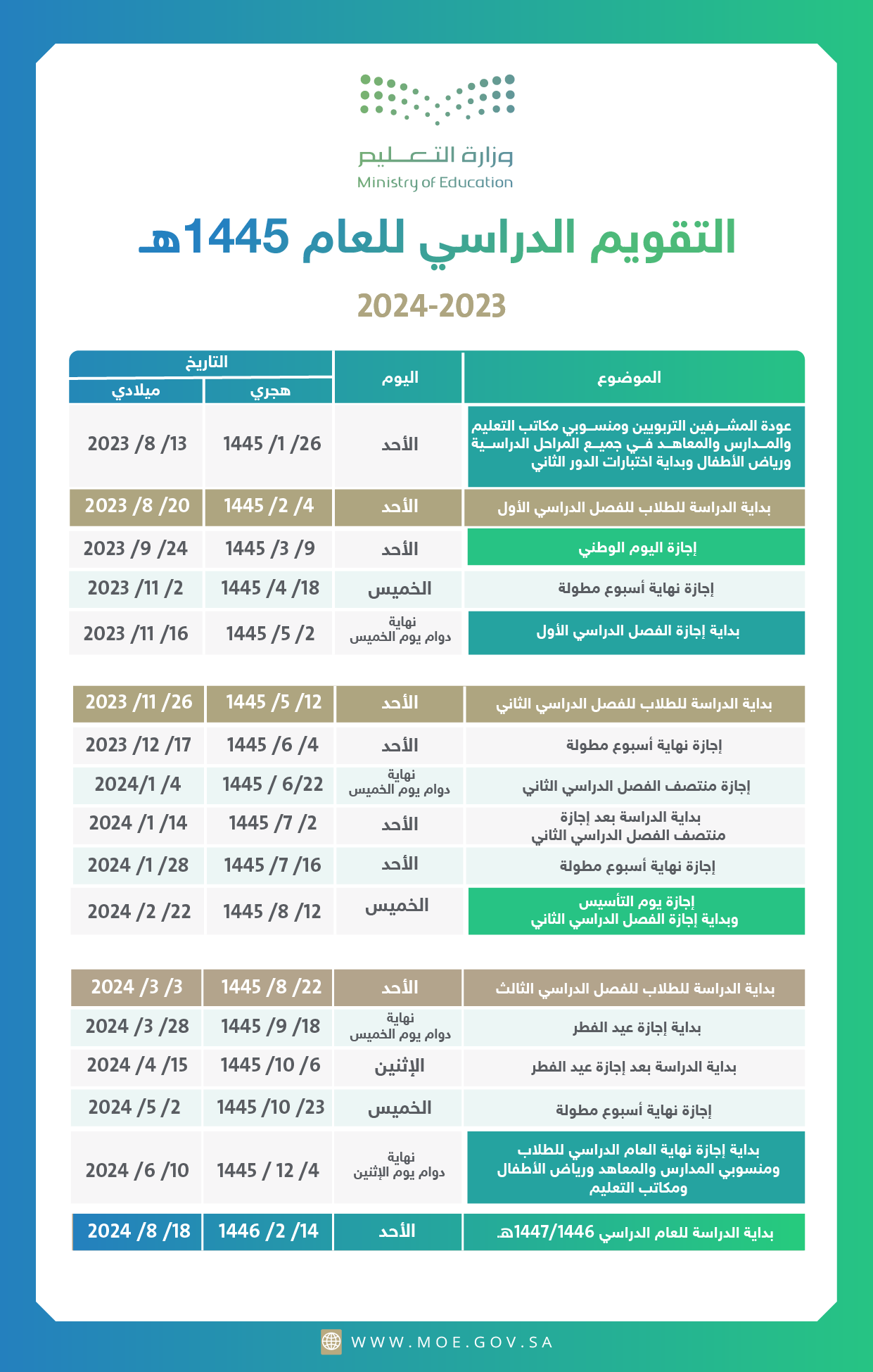التقويم الدراسي السعودي.. جدول الفصل الدراسي الثاني ومواعيد العطلات المطولة 1445