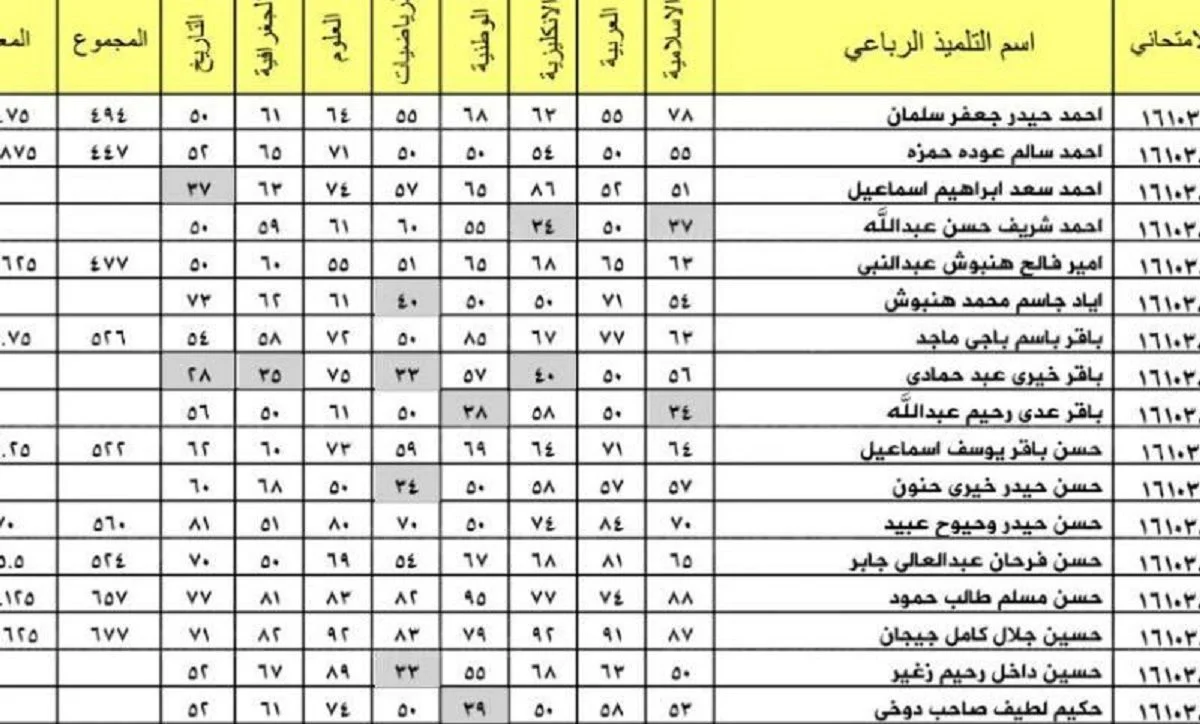 نتائج الثالث المتوسط الدور الثالث 2023 عبر موقع نتائجنا لجميع المحافظات في العراق الآن