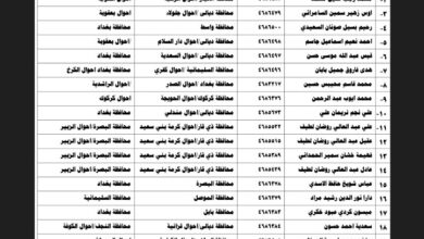 اسماء نقل النفوس وزارة الداخلية العراقية 2023 جميع المحافظات