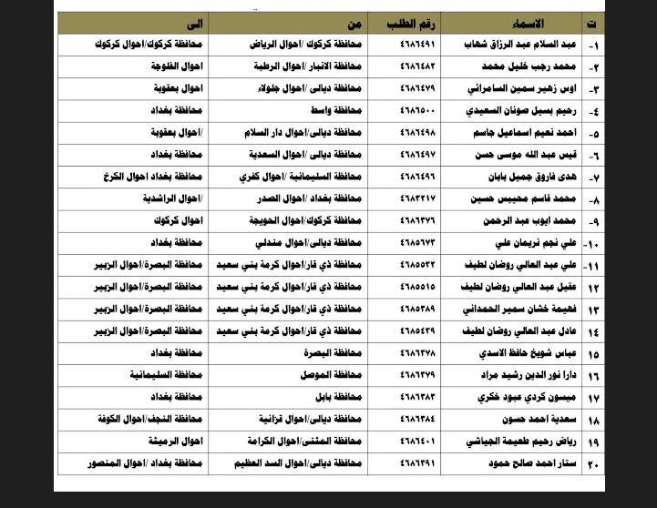 اسماء نقل النفوس وزارة الداخلية العراقية 2023 جميع المحافظات