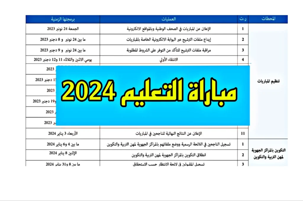 رابط نتائج مباراة التعليم 2024 المغربية كتابي وشفوي